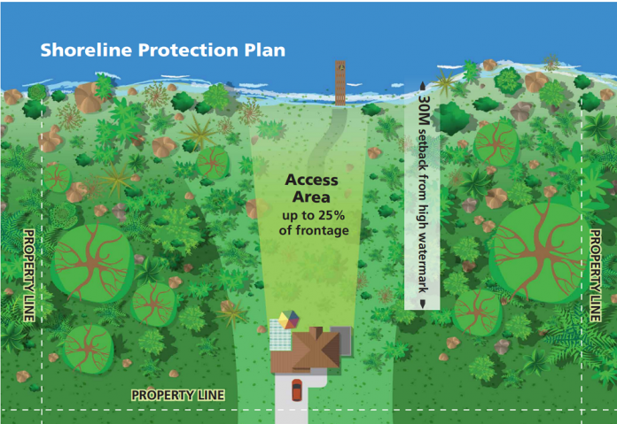 JQ - Shoreline bylaw review - 2