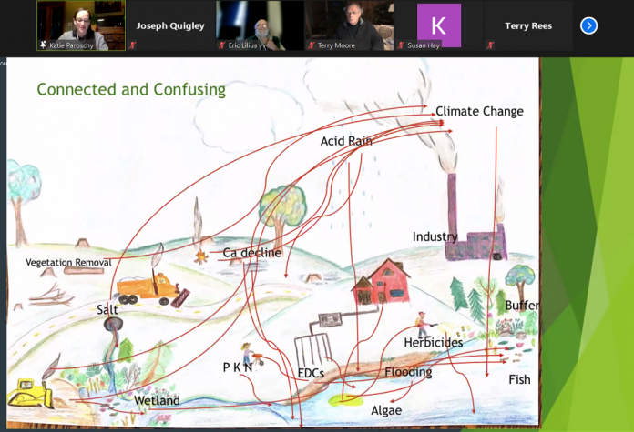 JQ - Lake stressors - 1